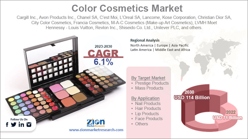 Global Color Cosmetics Market Size