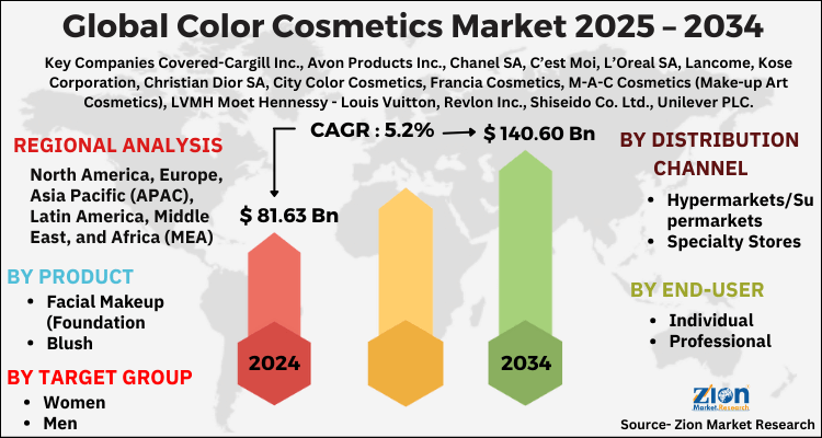 Color Cosmetics Market