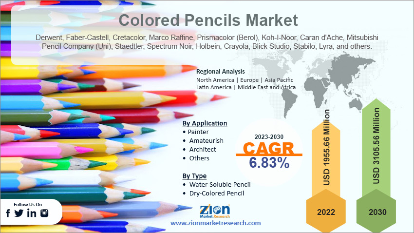 Global Colored Pencils Market Size