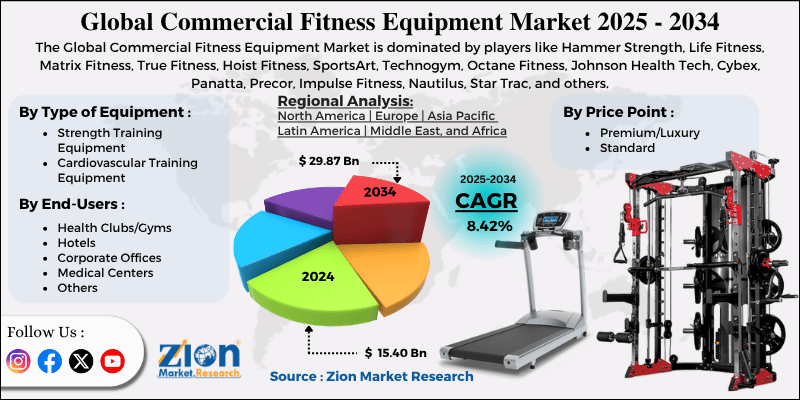 Commercial Fitness Equipment Market