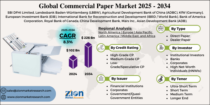 Commercial Paper Market