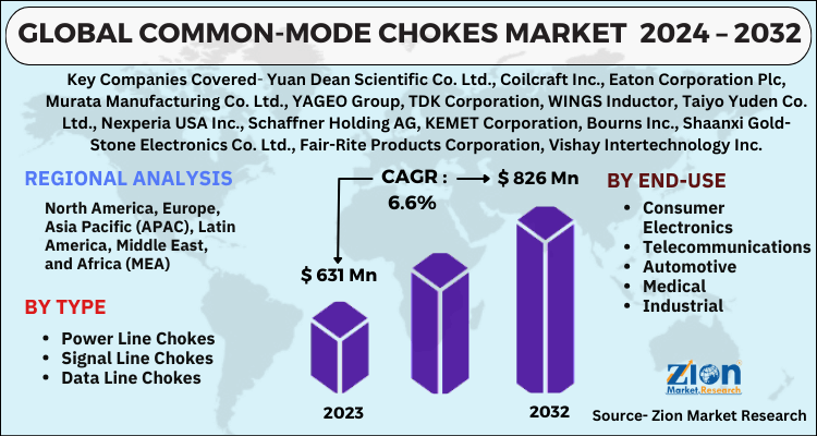 Common-Mode Chokes Market