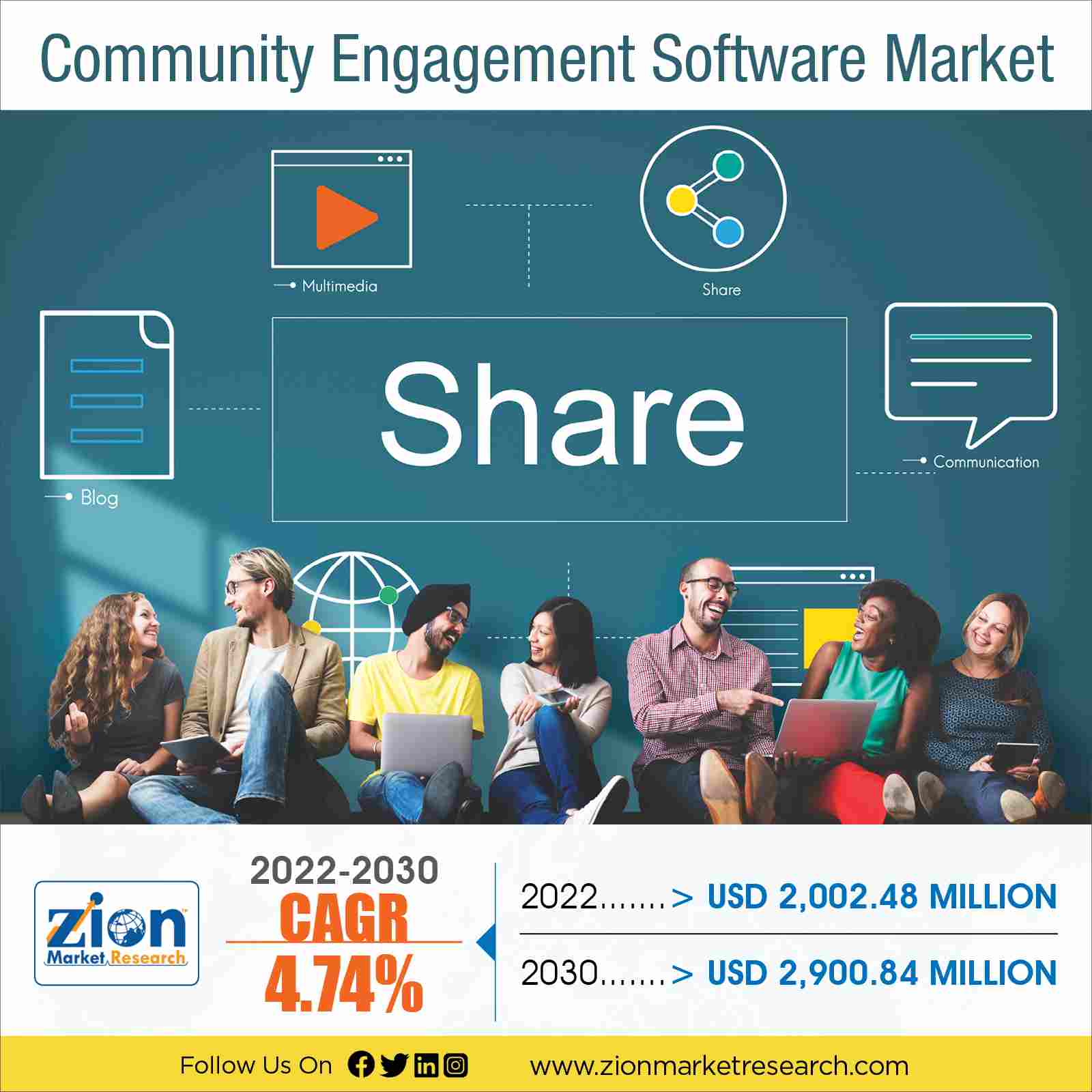 Global Community Engagement Software Market Size