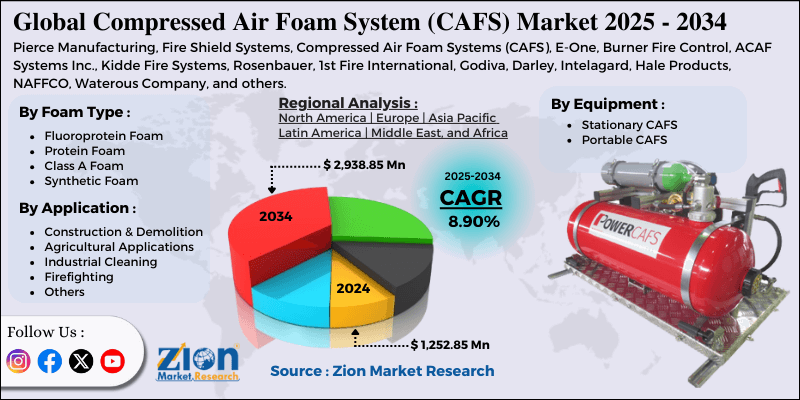 Compressed Air Foam System (CAFS) Market