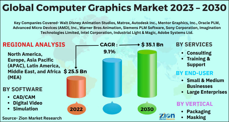 Computer Graphics Market