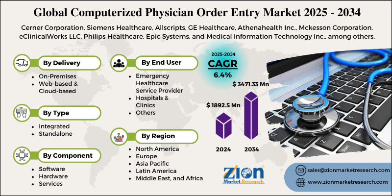 Computerized Physician Order Entry Market