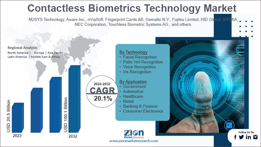 Contactless Biometrics Technology Market