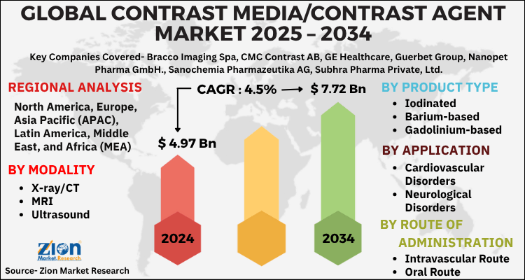 Contrast Media/Contrast Agent Market