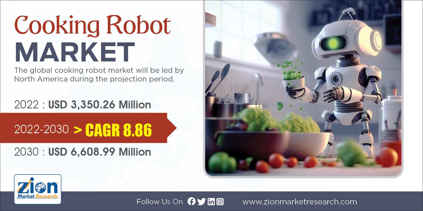 Global Cooking Robot Market Size