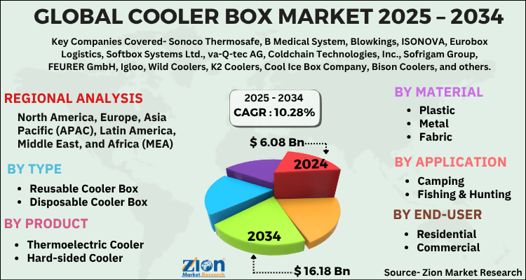 Cooler Box Market