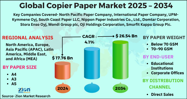 Copier Paper Market