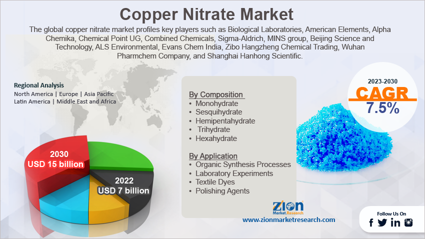 Global Copper Nitrate Market Size