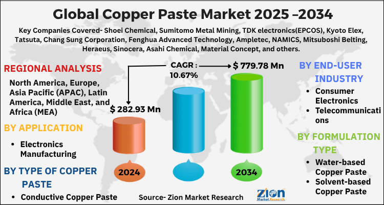 Copper Paste Market