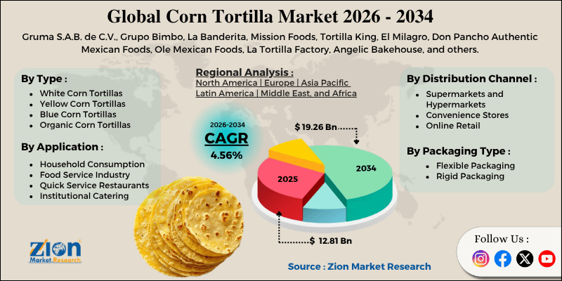 Marché aux tortillas de maïs