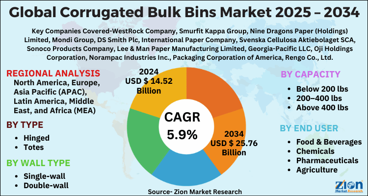 Corrugated Bulk Bins Market