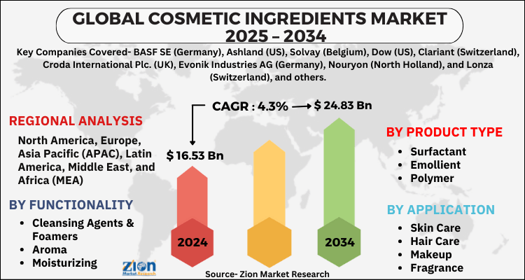 Cosmetic Ingredients Market
