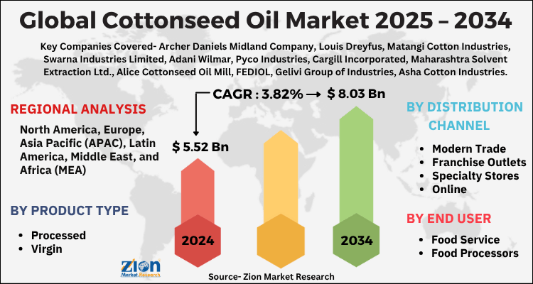 Global Cottonseed Oil Market