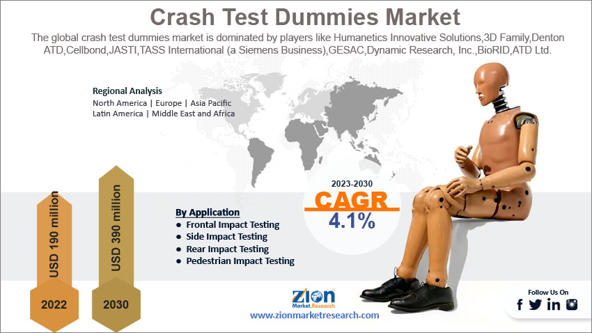 Global Crash Test Dummies Market Size
