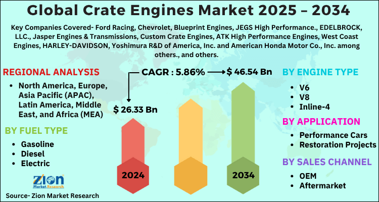 Crate Engines Market