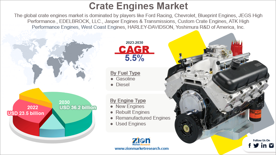 Global Crate Engines Market Size