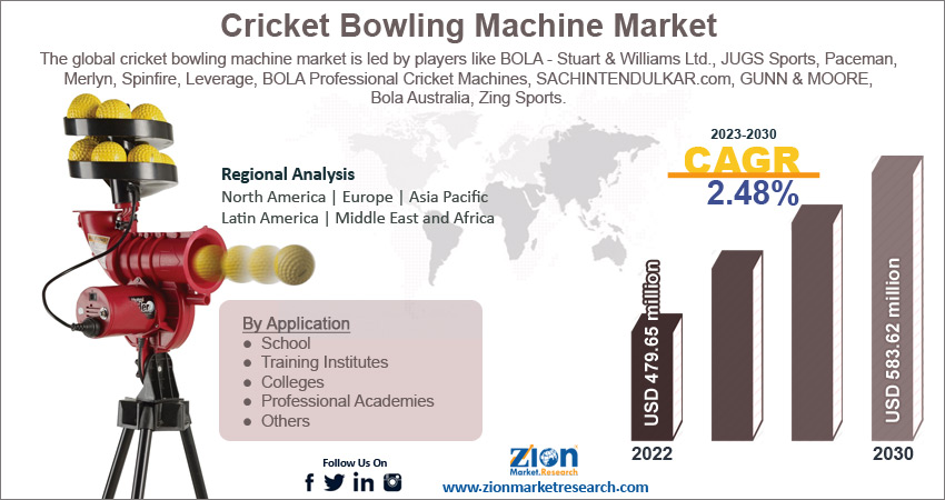 Global Cricket Bowling Machine Market Size
