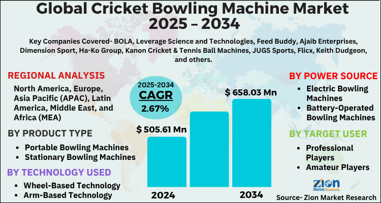 Cricket Bowling Machine Market
