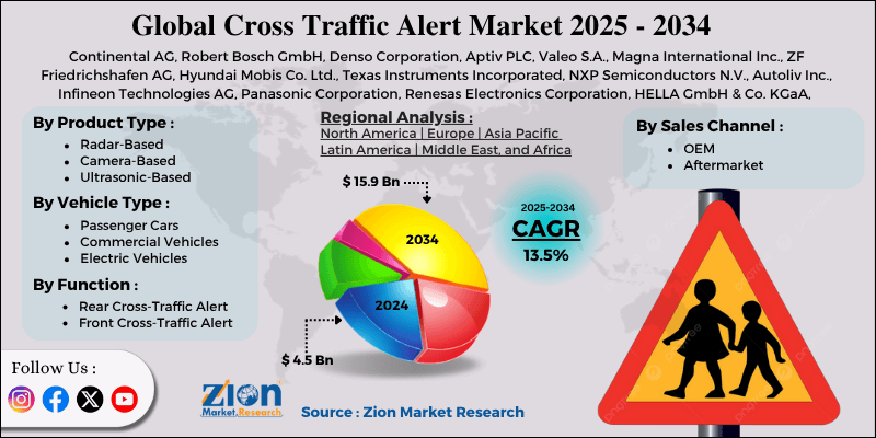 Cross Traffic Alert Market