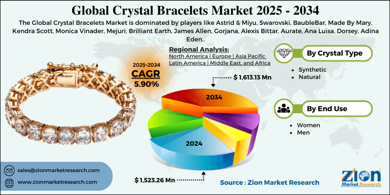 Crystal Bracelets Market
