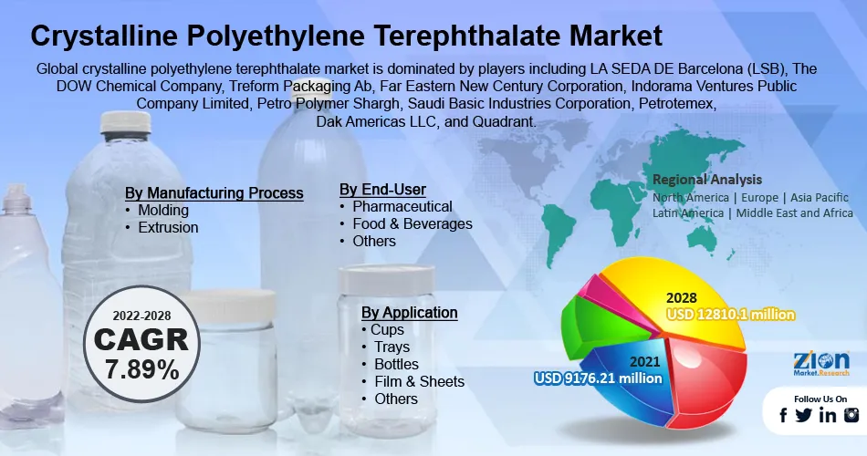 Global Crystalline Polyethylene Terephthalate Market