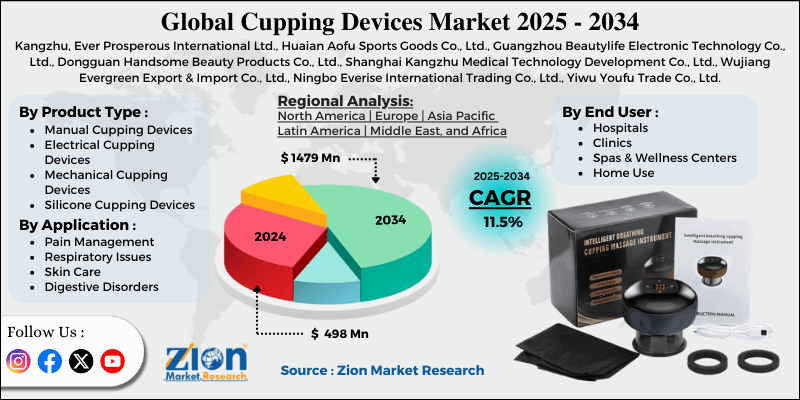 Cupping Devices Market