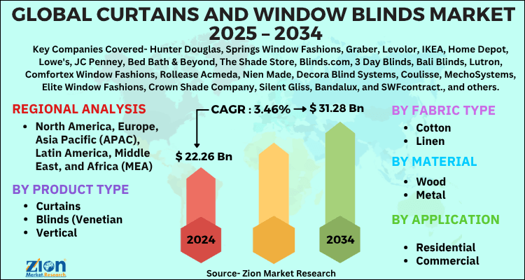 Curtains And Window Blinds Market