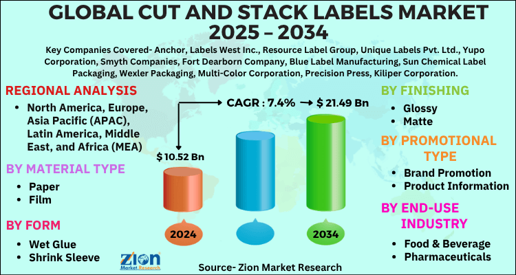 Cut and Stack Labels Market
