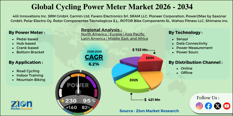 Cycling Power Meter Market