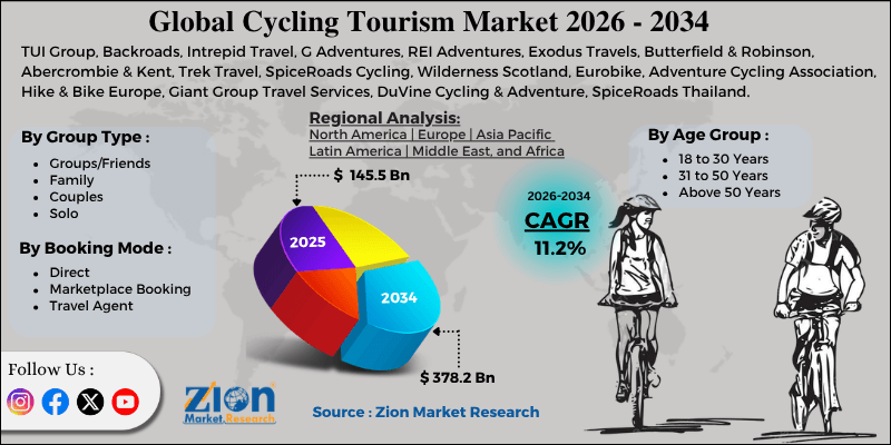 Cycling Tourism Market