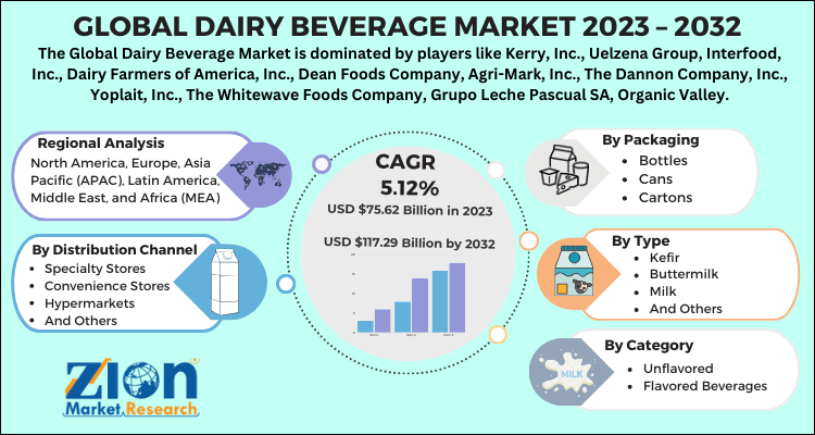 Dairy Beverage Market