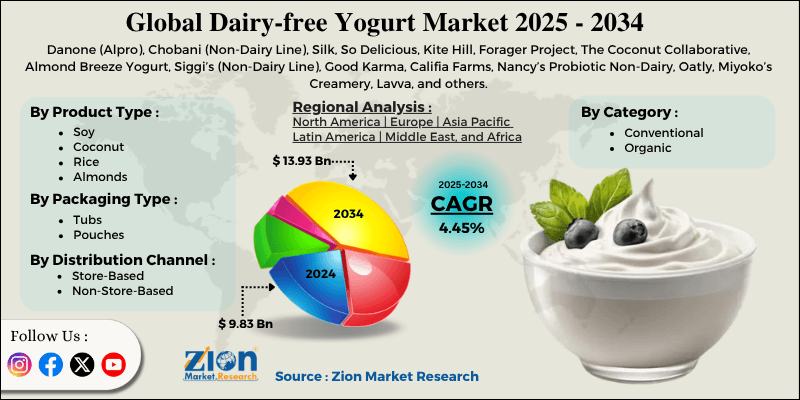 Dairy-free Yogurt Market