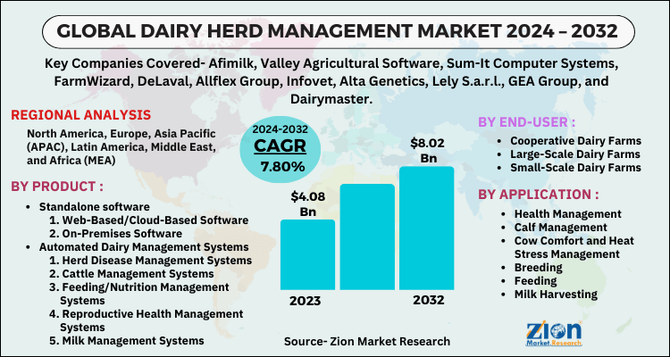 Dairy Herd Management Market