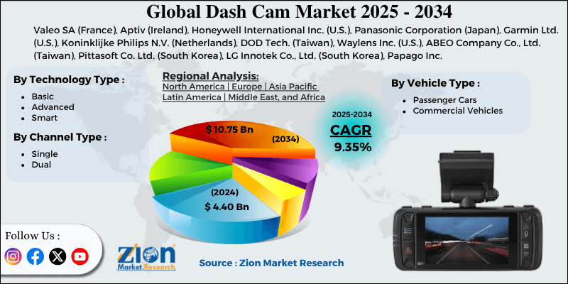 Dash Cam Market