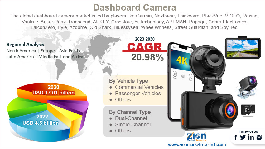 Global Dashboard Camera Market size