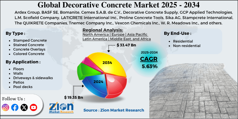 Decorative Concrete Market