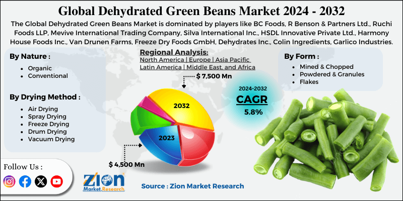 Dehydrated Green Beans Market