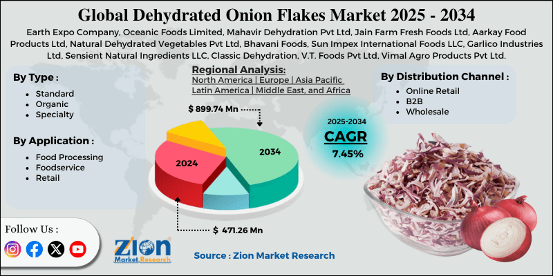 Dehydrated Onion Flakes Market