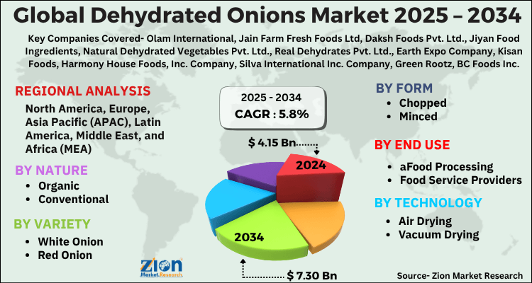 Dehydrated Onions Market