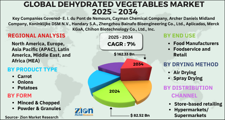 Dehydrated Vegetables Market