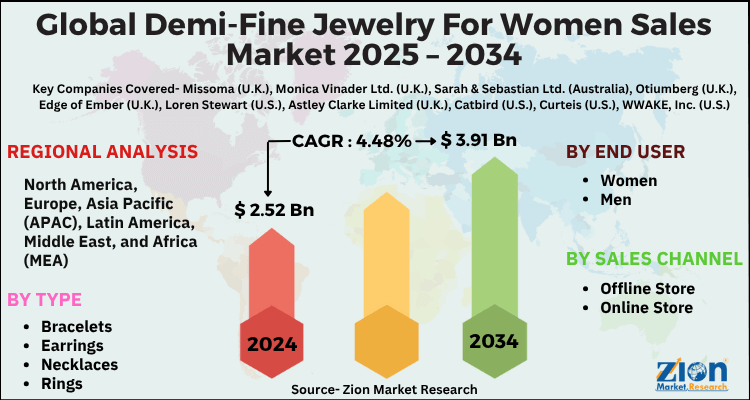 Global Demi Fine Jewelry For Women Sales Market