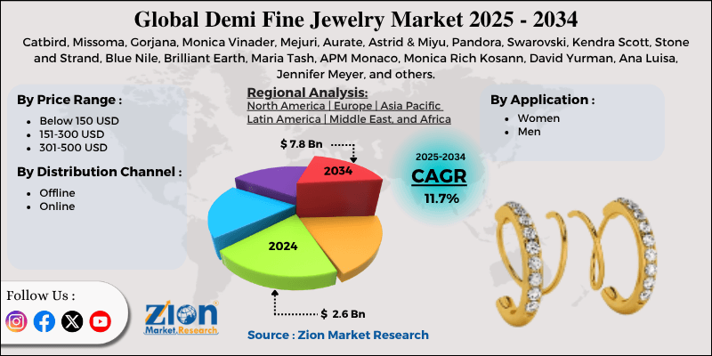Demi Fine Jewelry Market