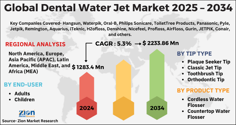 Dental Water Jet Market