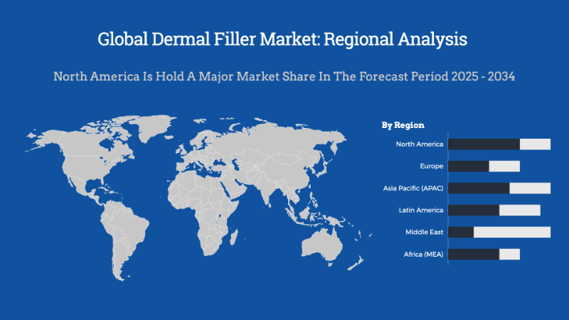 Global Dermal Filler Market Regional Analysis