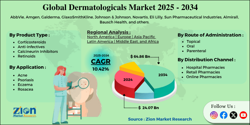 Dermatologicals Market