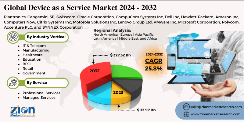 Global Device as a Service Market